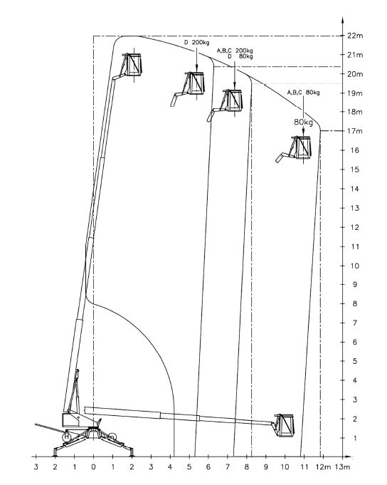 22 meter Denka lift udlæg