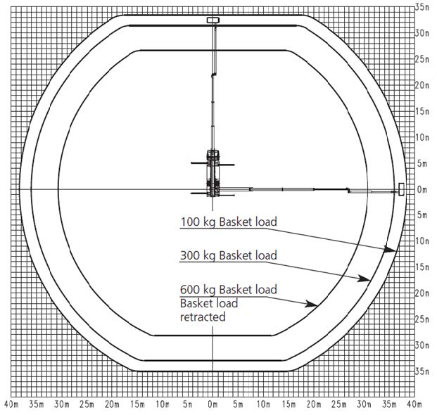 Diagram over 53 meter lift