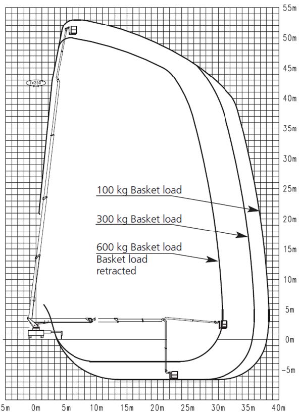 Diagram over 53 meter lift