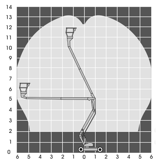 13,5 meter bomlift, udlæg